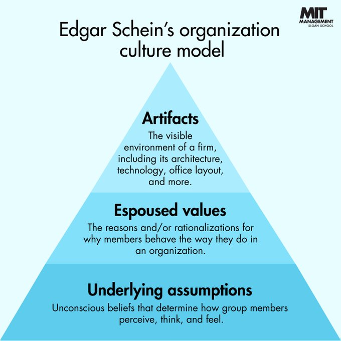 🙋‍♂️ What's your  #digitalbusinesstransformation #culture level ❔
#automation #digital #datafirst #datadriven #apifirst #apistrategy #itstrategy #digitalmarketing #dowhatmatters #learnbydoing #cloudnative #culturematters #culturematters #organizationalculture #makeithappen