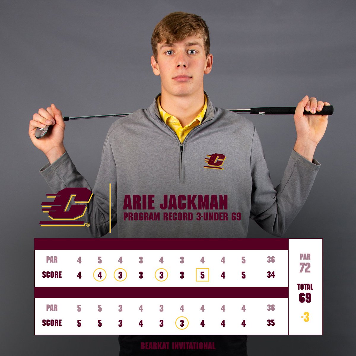 CMU_MGolf's tweet photo. #FireUpChips https://t.co/FaCpLAlTlP