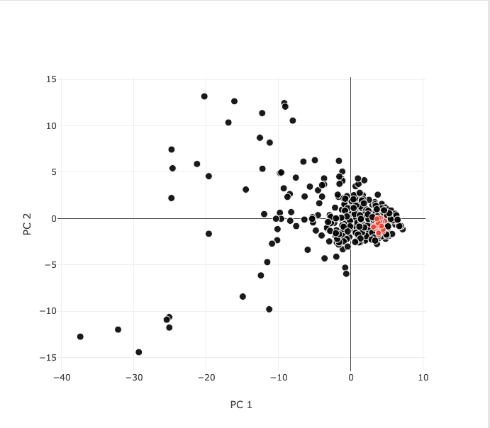 Old software is back to life again (Buggy). #ChemSpaceTracker A software for navigating chemical spaces! was it 10^60 molecules? We need more #chemists for that! :D
github.com/gmrandazzo/Che…
#cheminformatics #molecules #chemicalspace