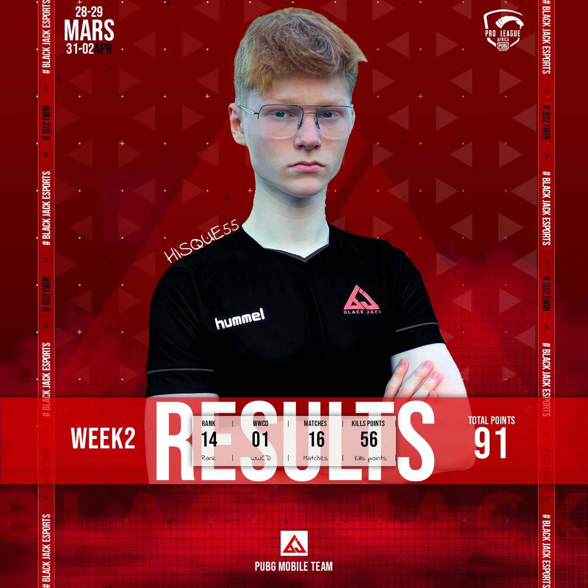BJ21ESPORTS's tweet photo. here are our results from the second week of PMPL AFRICA SPRING SPLIT 2023

إليكم نتائج فريقنا في الأسبوع الثاني من المنافسة ،  نلقاكم غدًا بحول لله لحساب  الأسبوع الأخير ، كونوا في الموعد ، شجعوا فريقنا ! 

#bj21win #pubgmobile #pmpl #esports https://t.co/IpAb74xMDP