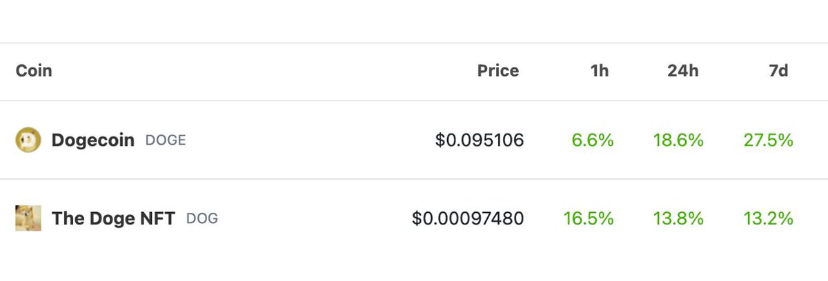 Imagine if you didn't <a href="/ownthedoge/">Own The Doge 🐶🖼</a>