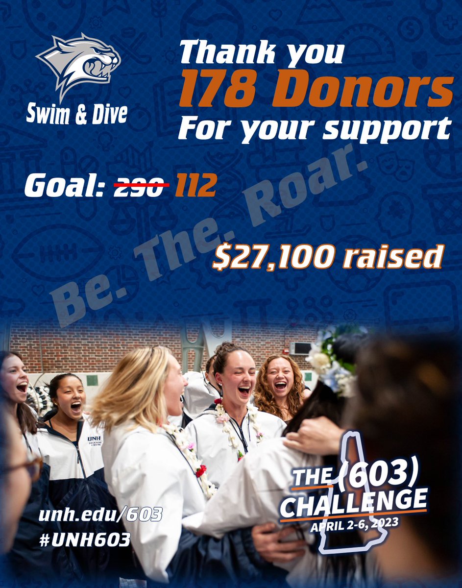unhswimdive's tweet image. #603challenge UPDATE! 

We have made great progress on our goals early on in the challenge. THANK YOU WILDCAT NATION!

For those who have not yet donated, keep your eye out for another bonus challenge starting Tuesday at midnight to make the most of your gift!

#BeTheRoar
