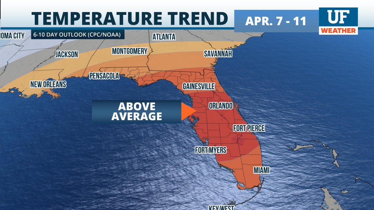 UFWeather's tweet photo. Get used to the heat. Above average temperatures are favored during the next week to 10 days. Aside from the warmth, rain also looks to be slightly above average during this time. #UFwx https://t.co/2LmfCh1nHj