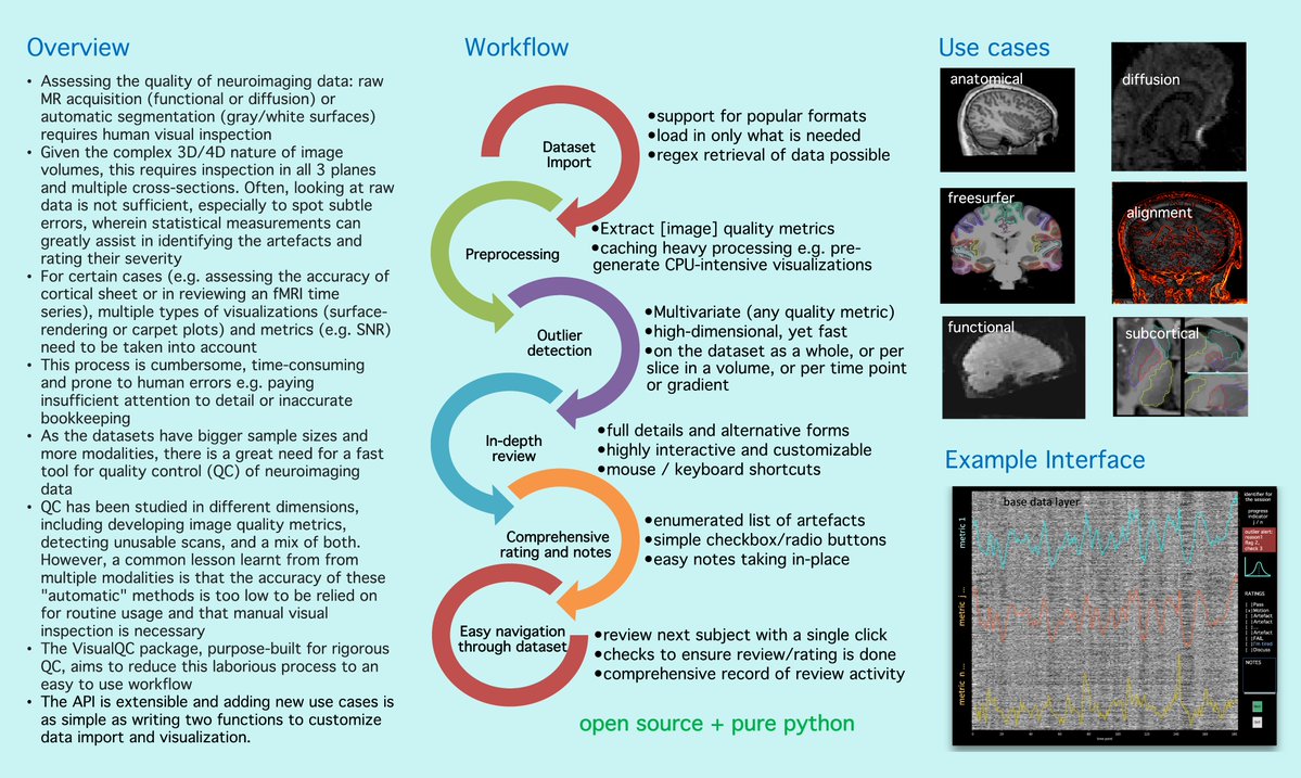 Raamana_'s tweet photo. #VisualQC update: after resisting it for many years, I'm now offering a way to batch generate screenshots of various complex #neuroimaging visualizations VisualQC generates, for all its modules (Freesurfer, defacing, imaging artifacts, alignment accuracy, DWI, EPI). 

Just use the --screenshots_only flag, after customizing the layout to your needs.

Please note we strongly discourage any ideas of using these static screenshots for QC purposes as:

- screenshots can and do become out of sync with data on disk

- screenshots are static and do not allow zooming-in or proper review of different types of data

- VisualQC rendering is so blazing fast in most cases, that you can always fire it up if you need to show any subject or data to colleagues,  and have the full power and capability of VisualQC while doing so.

https://t.co/PwPr1hF5hc

#neurotwitter #phdchat #OpenScience