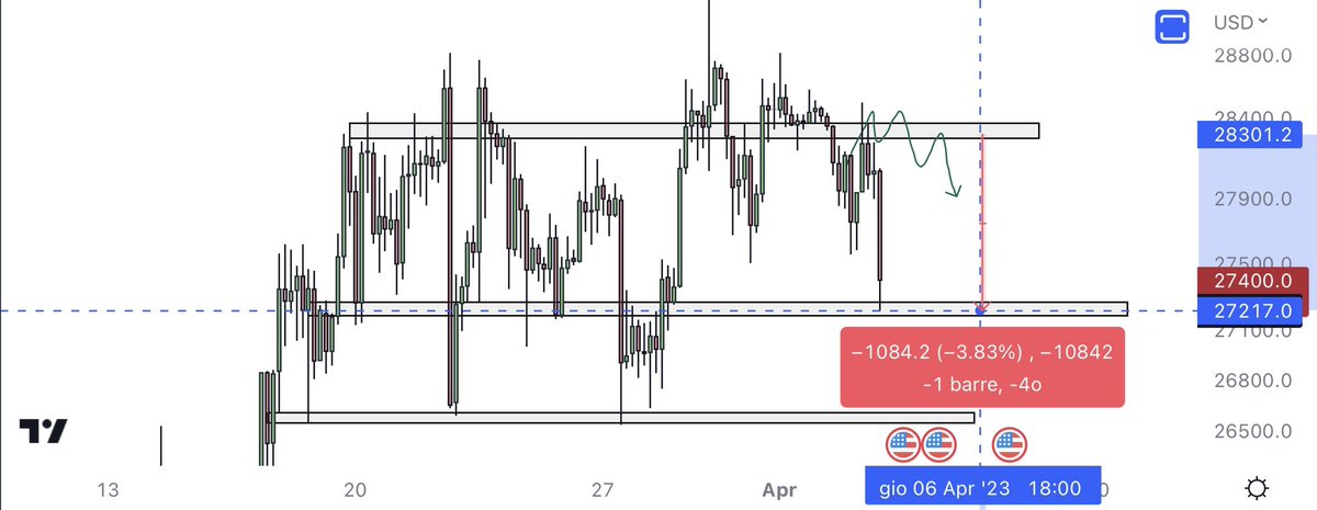 eliz883's tweet photo. $BTC 🤫 https://t.co/8aVAYTgijP
