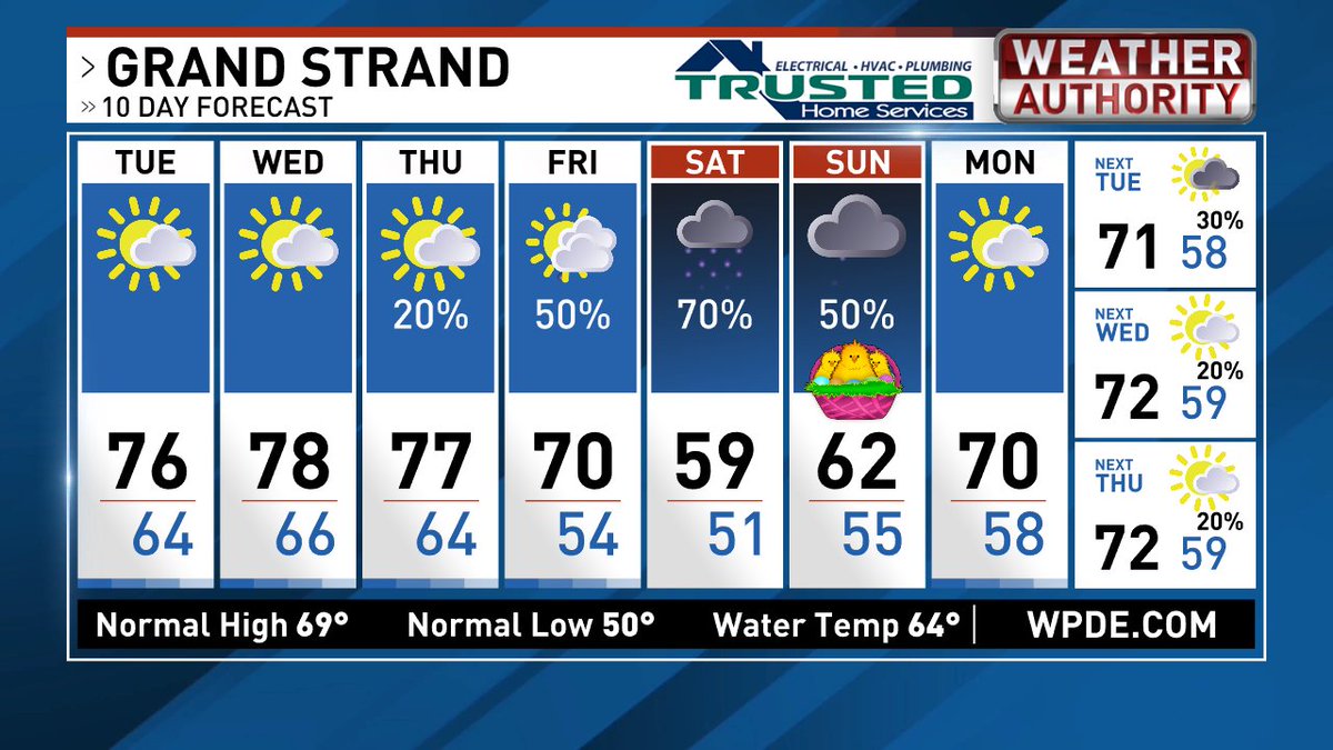 Ed Piotrowski on Twitter "Sunshine and warmer temperatures return