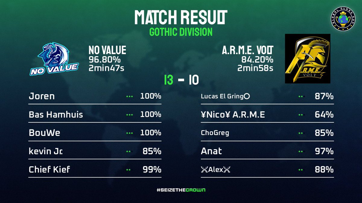 No Value tweet media