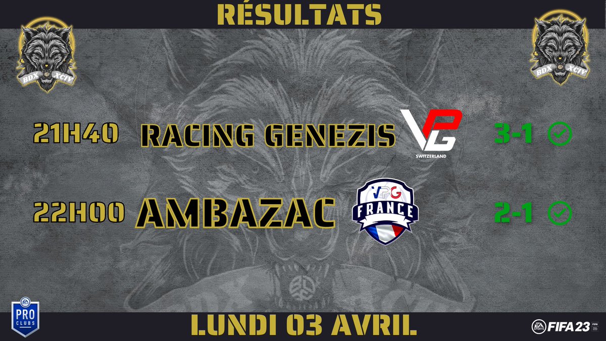 On commence bien la compétition avec 2 victoires ce soir , GG aux adversaires 

🏆<a href="/SwissVPG/">VPG Switzerland 🇨🇭</a> 

🆚 RACING GENEZIS 
✅ 3- 1 
⚽️<a href="/MAD_Nolan/">Mad_Nolan</a> x2 , Bassi7878
👟Keateyjp x2 , Skin-Ozeex

🏆<a href="/VPGFrance_/">VPG France</a> 

🆚 @ASAesport_ 
✅ 2 - 1 
⚽️ <a href="/MAD_Nolan/">Mad_Nolan</a> x2 
👟 Bassi7878

Vamos 🐺