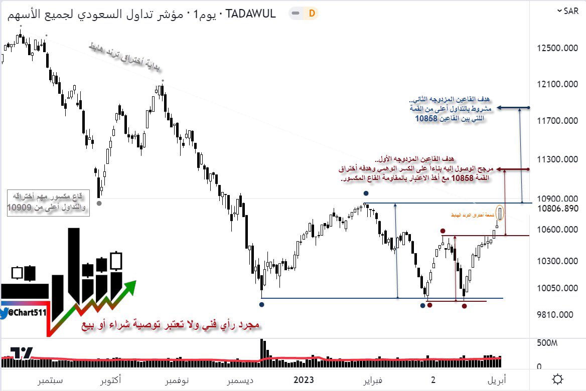 #شارت tweet media