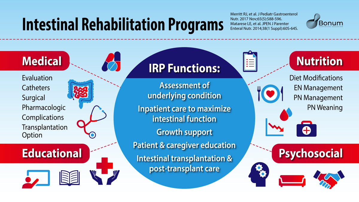 12/#MondayNightIBD #ShortBowelSyndrome #MedTwitter #GITwitter #MedPeds #BonumCE

💫IRPs can be focused on👧🏽Pediatric,👨Adults, ☑All ages
🚗Some pts don't have access to IRPs and/or unable to travel to one
🎯Telemedicine allows for virtual consult w IRP team