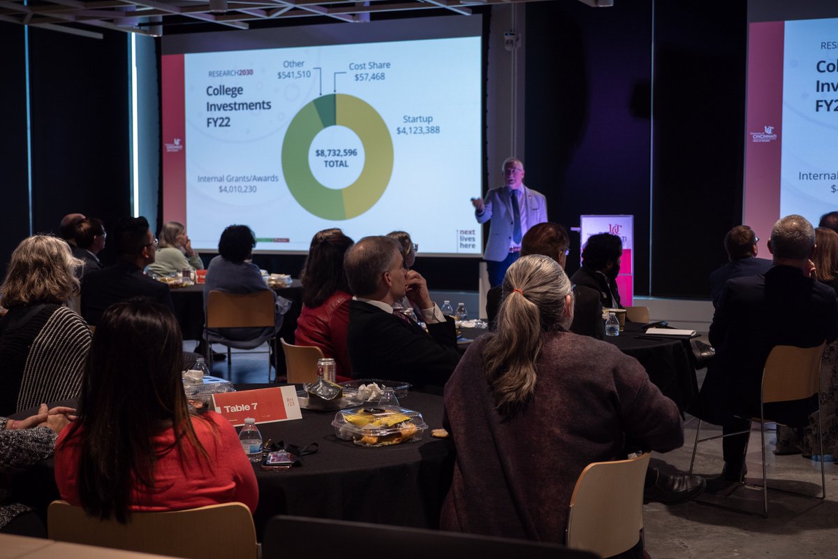 University of Cincinnati Office of Research tweet media