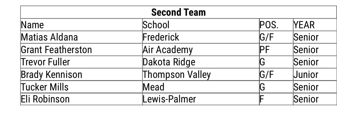 Trevor Fuller tweet media