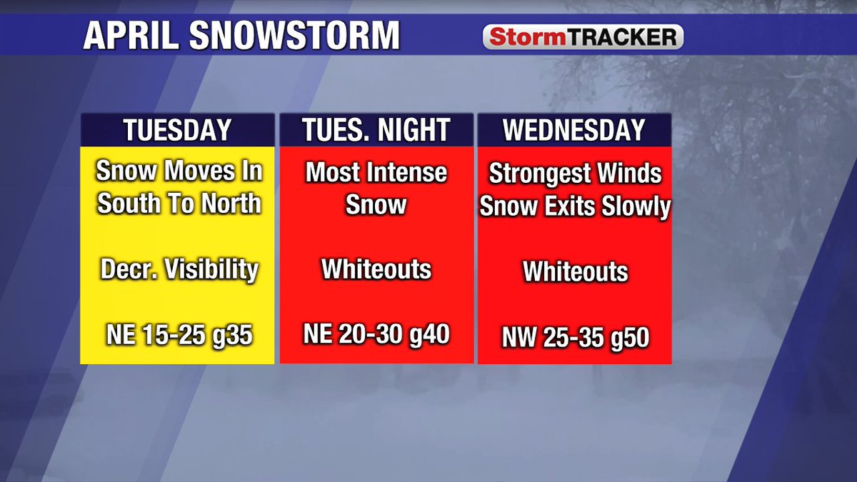 jritka's tweet photo. Don't expect a blizzard when you step out the door Tuesday morning: this system will intensify as snow moves northward throughout the day. Worst of the weather will be Tuesday night-Wednesday, tapering off on Wednesday night and Thursday morning. #ndwx #mnwx #Aprilblizzard https://t.co/LgWsLyT5m0