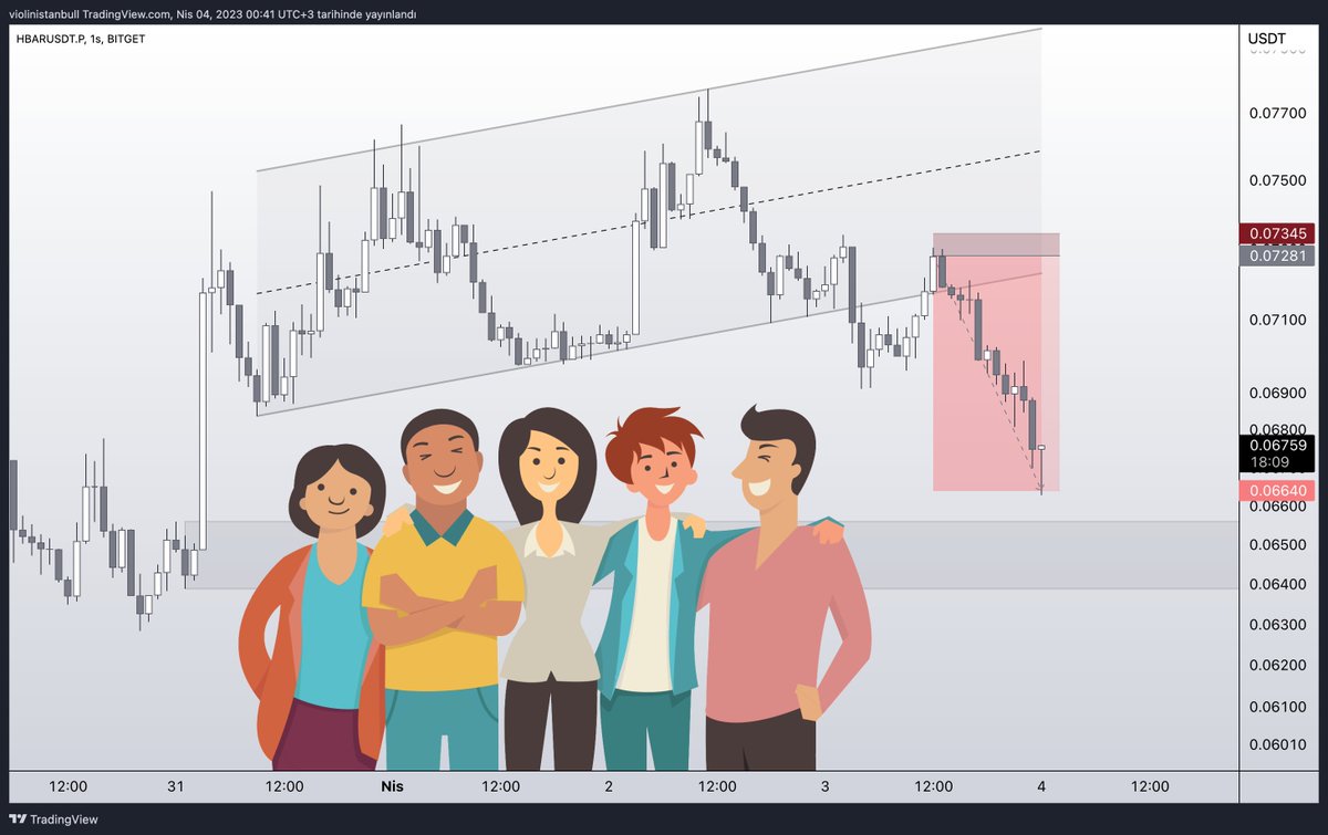 KriptoKeman's tweet photo. #HBAR Ekip 10r diyin, çekiyorum 😍🤜🤛 ilgili borsadaki son işleme noktayı bi hoş koyduk :)
@1coSadcan @Marla_Kripto @Trident_Trade @coolweirdoPa @azizbsgn @Mr_Gartley https://t.co/HbuzrgIbY4