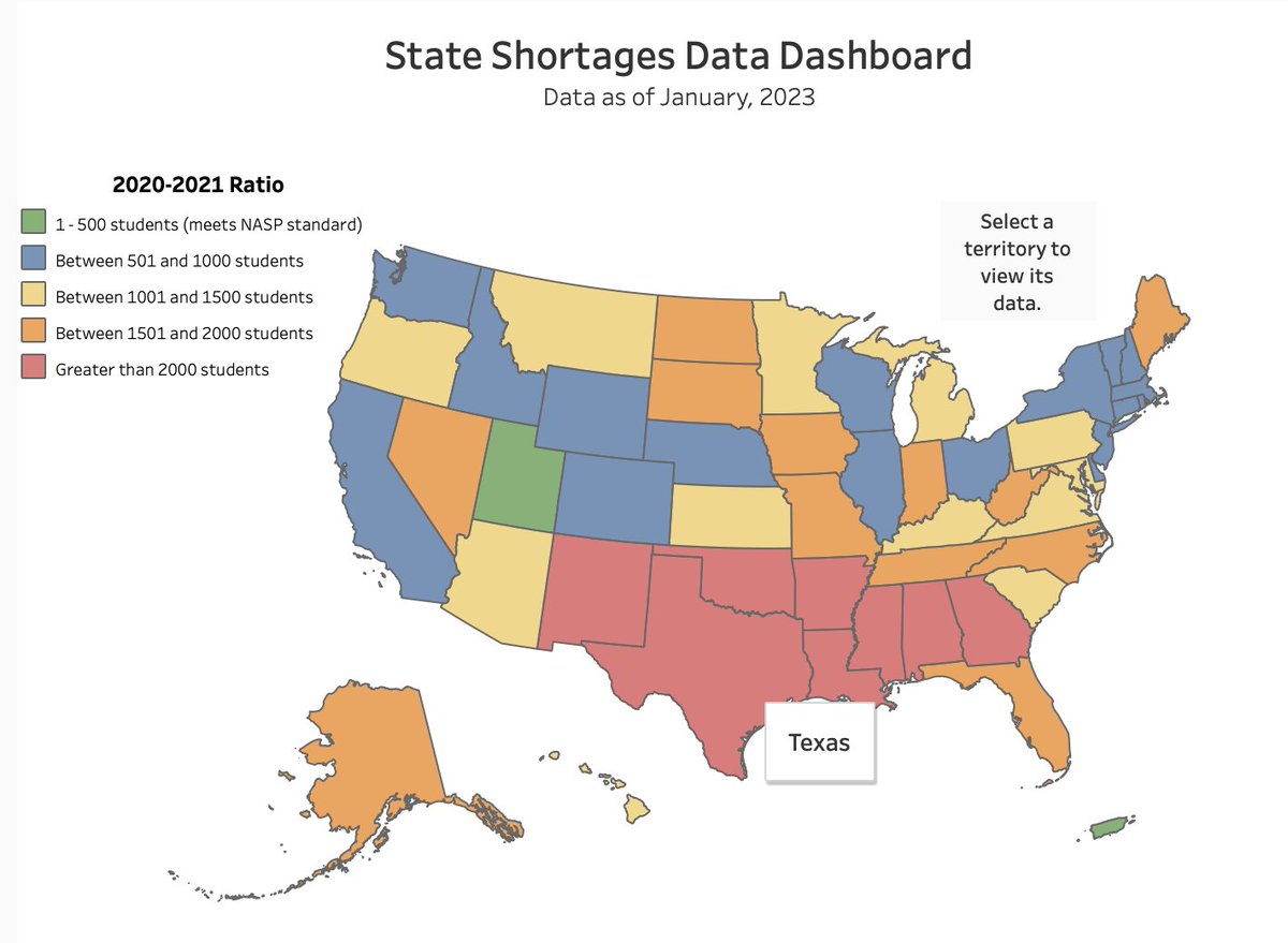 DrDeMatt's tweet photo. If we want to improve special ed in @HoustonISD or @AustinISD, TEXAS must address the STATEWIDE shortage of school psychologists so districts can hire people to provide needed services. The student-SP ratio in Texas is UNACCEPTABLE: 1-2,338! #txlege #txed @DisRightsTx @brianlopeztx @HeathKeri @GinaForAustin @TexasAFT https://t.co/AFvtgJ18GH