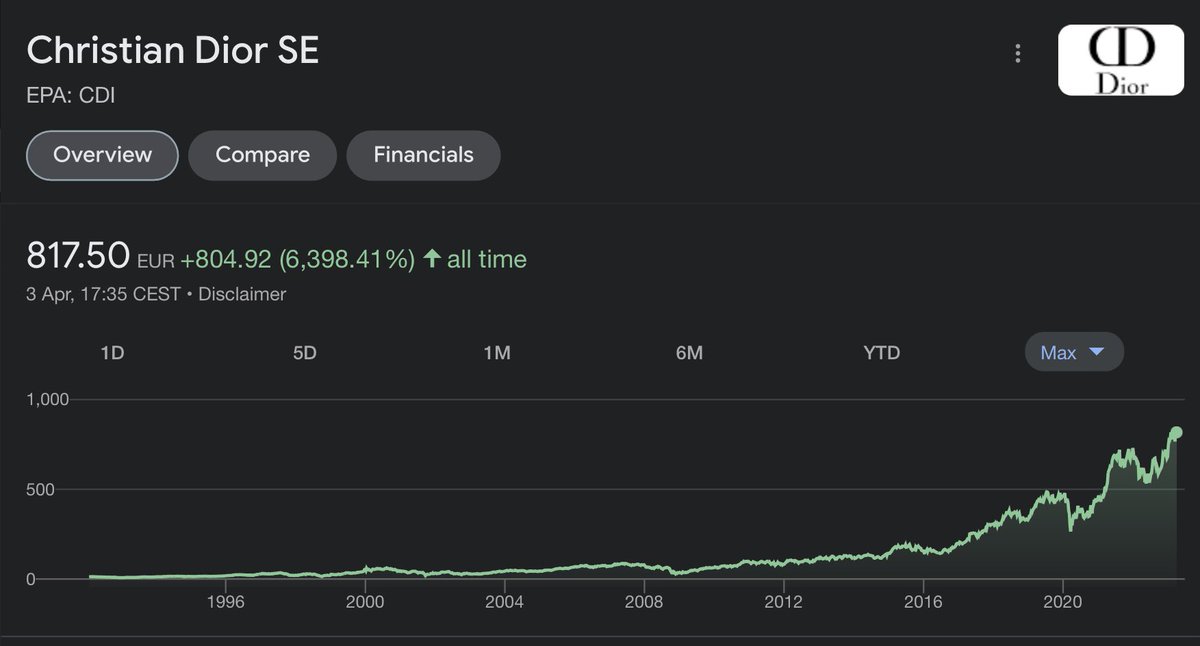 Long Equity on Twitter "What are your views on investing in Christian