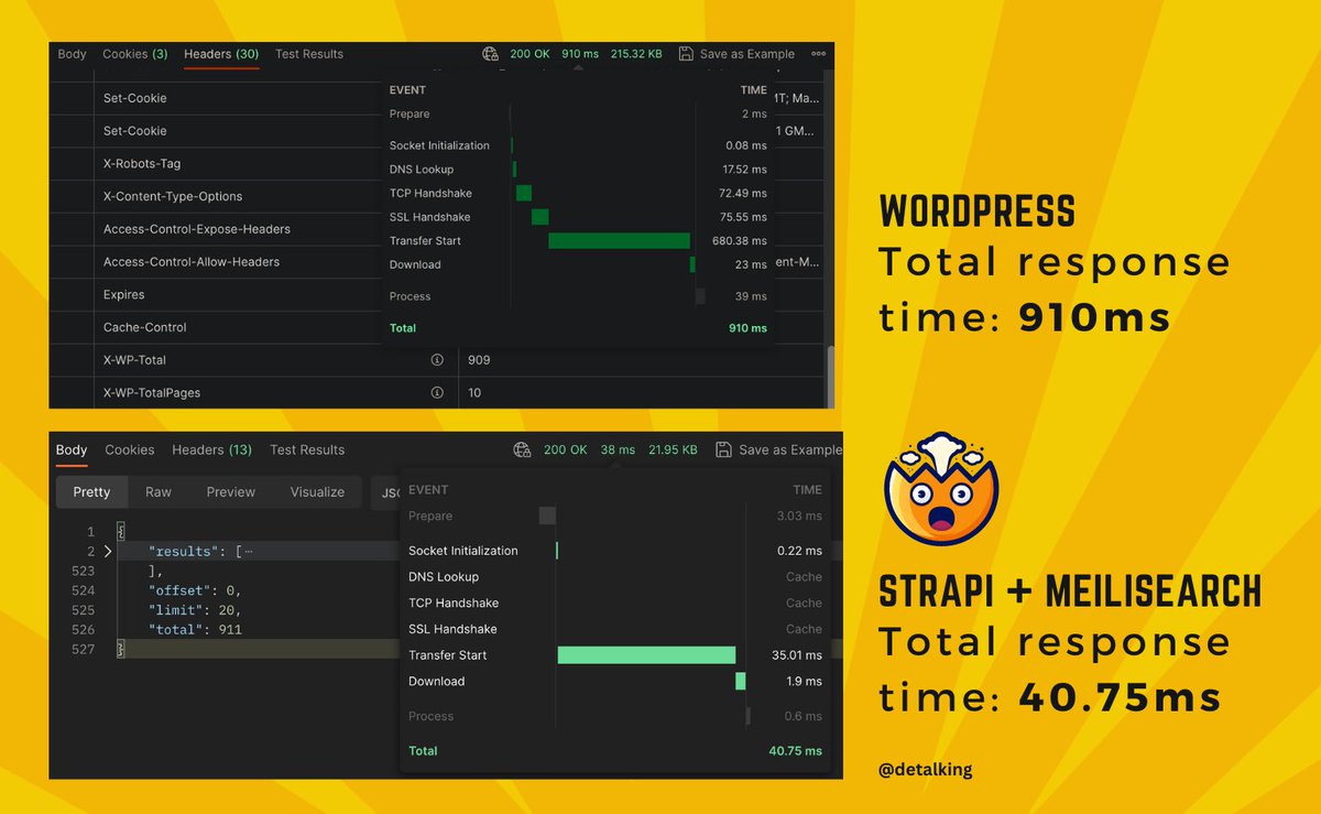 DeTalking's tweet photo. New love— 🌱 @strapijs + ⚡️@meilisearch = ❤️🔥! Integrating typo-tolerant search, customizing and deploying, all in a couple of hrs! The performance is unreal. This is comparing just the API response between #WordPress REST vs Meilisearch.
#LearnCoding #buildinpublic #noCodetoCode https://t.co/ZpF6yiPTa7