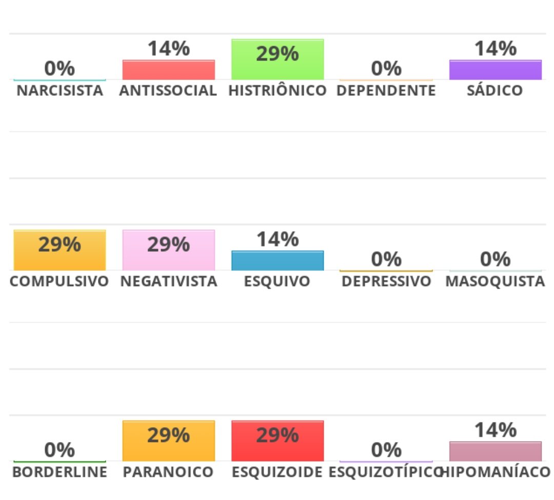 kellerzons's tweet photo. Sou 14% sádico ajoelhem-se perante a mim vermes https://t.co/lvpJ1l7h2j