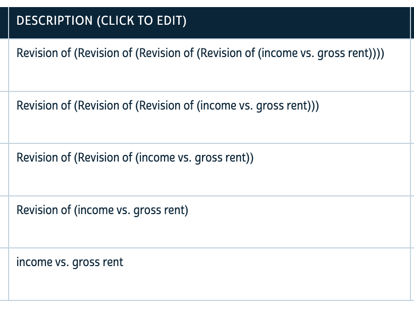 how things are going