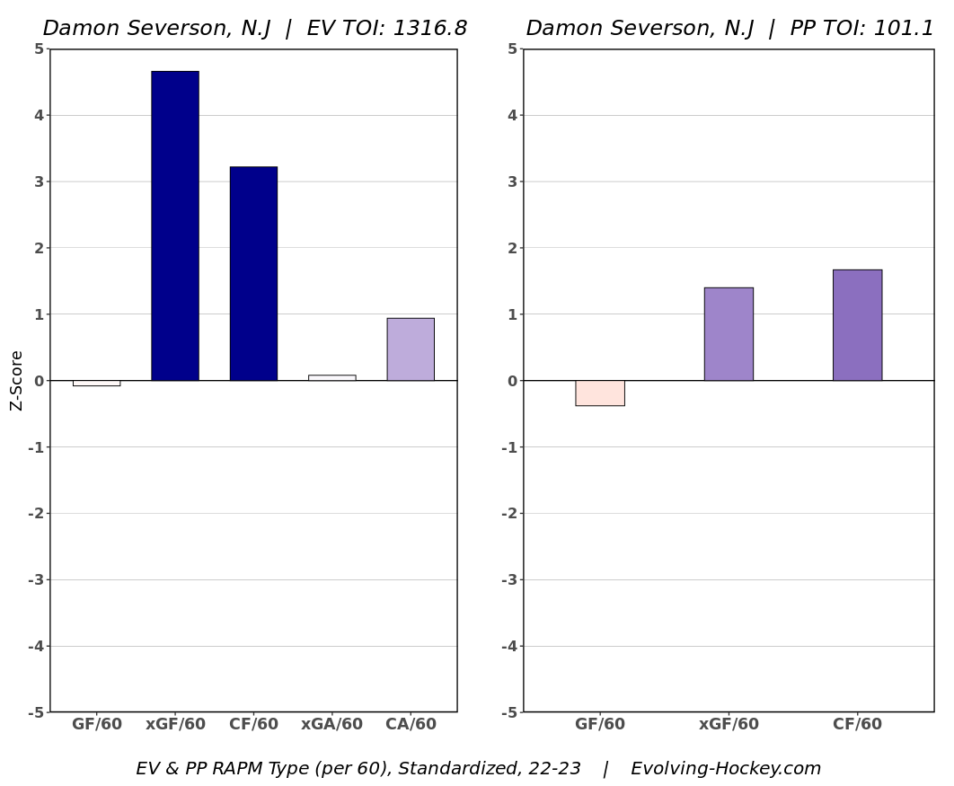 Super radical & quite magical — wow Damon Severson could literally