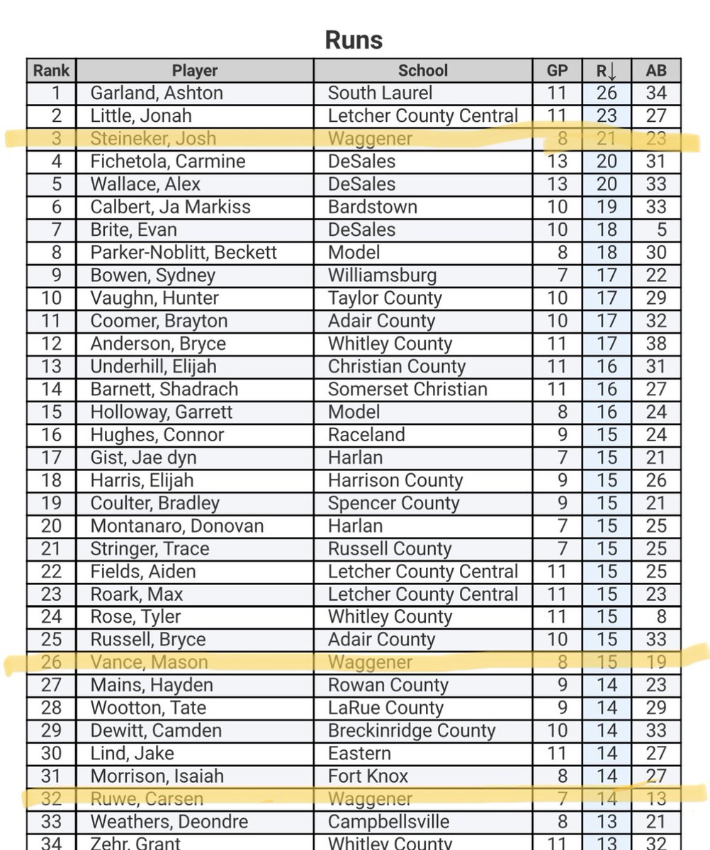 WaggenerBB's tweet image. 