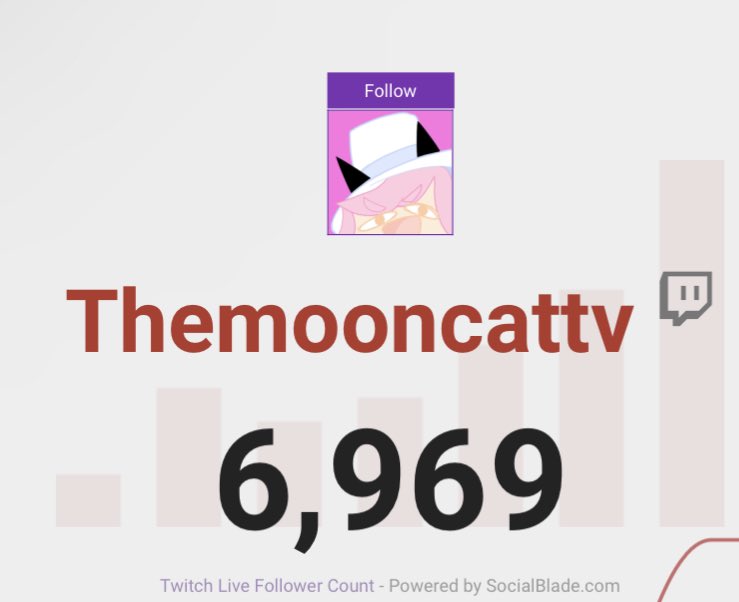 TheMoonCatTV's tweet image. YAHAHAHHAHAHA LESGOOO