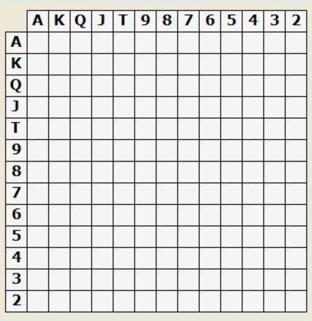 GGPoker has increased the rake on cash games but few people understand how to adjust correctly. In this thread, I'll share charts highlighting hands you can play profitably in over 250 preflop situations.  Chart 1. UTG OPEN: