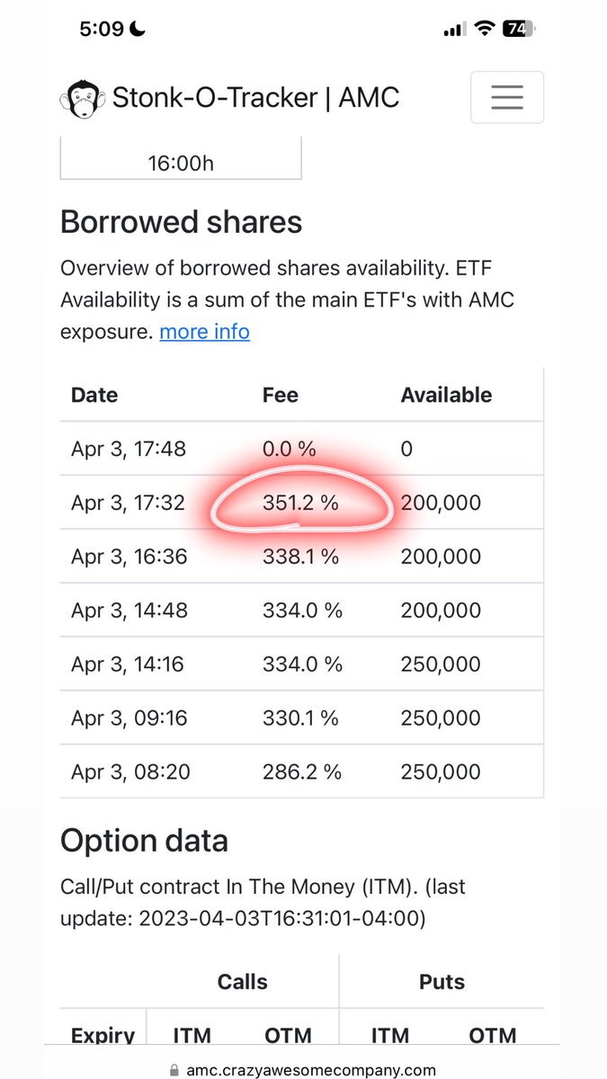 $AMC and $APE are about to explode 🚀 who pays 400% borrowing fees to drop a stock a $1.14 in AH lol shorts are terrified and are about to get crushed by conversion! #AMC #amcshortsqueeze #AMCAPES