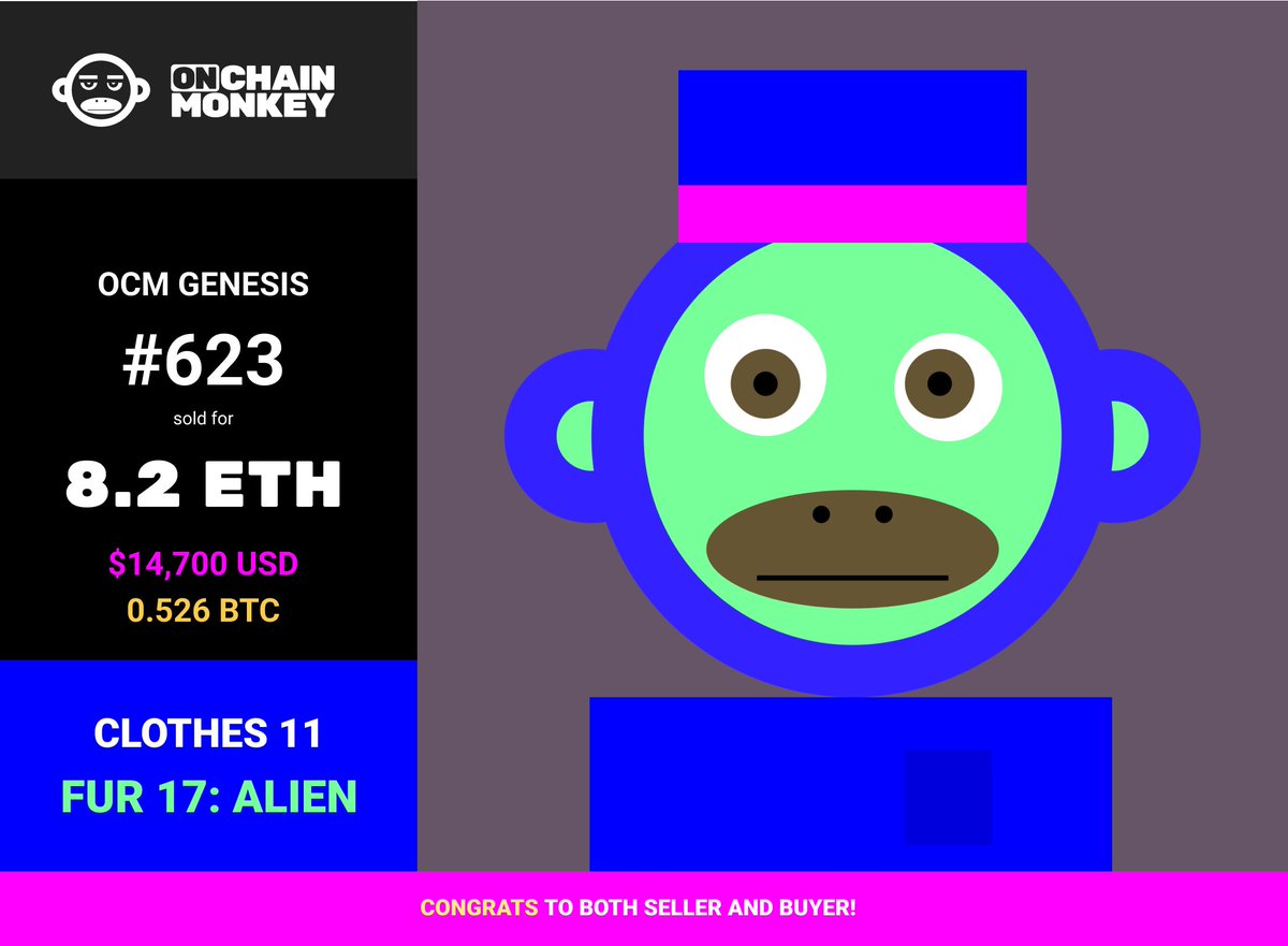 Huge shout-out to OCM Royalty <a href="/Conquistador_86/">𓃓 Conquistador</a>! He's been on a mission for grails 💪

His newest pick-up is an amazing Alien with OCM Merch Hoodie 👽😎

There's only 2 Aliens with OCM Hoodie clothes in the Genesis collection ✨

This will be an amazing #Bitcoin Ordinal ⚡️ !RISE