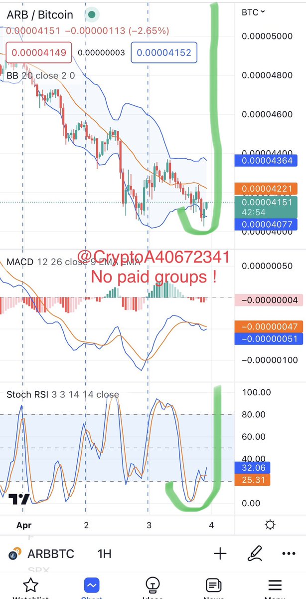 Crypto Analyst tweet media