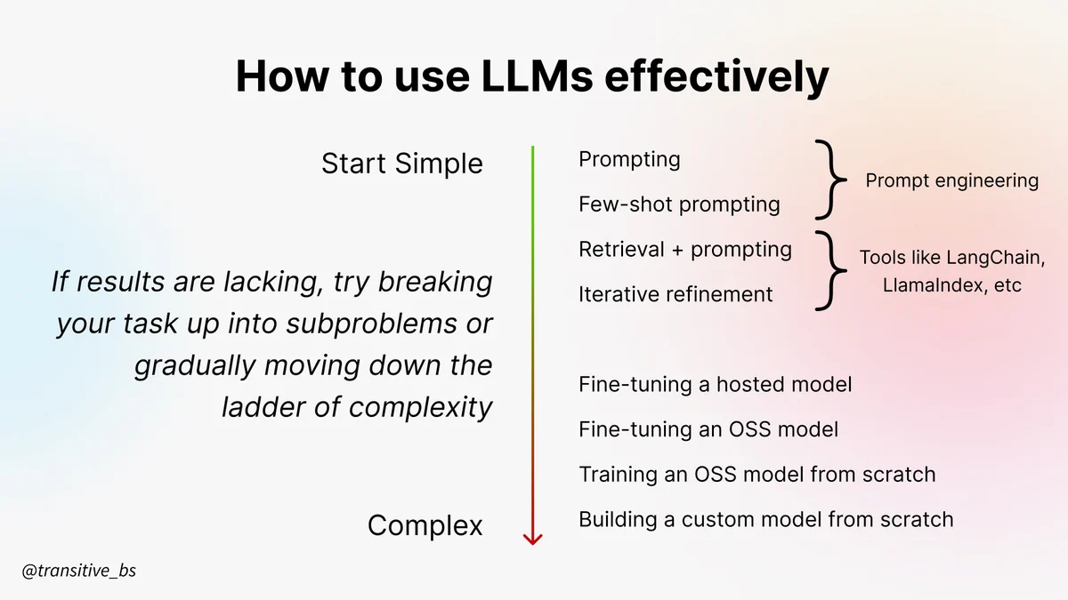 How to use LLMs effectively