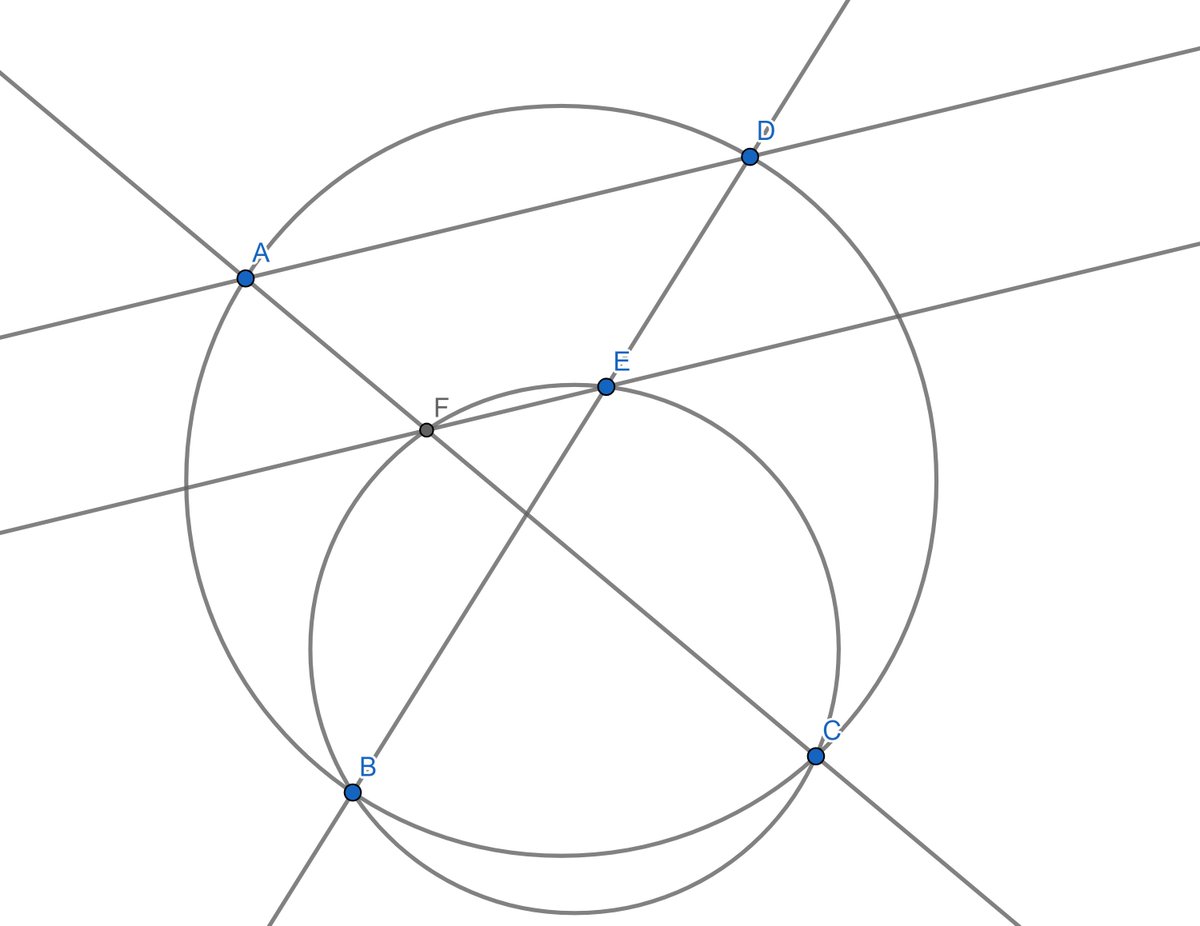 Geometry_bot_'s tweet image. 2つの円Γ, ΩがB,Cで交わっており, 直線AFCがΓとAで, ΩとFで交わり, 直線BEDがΓとDで, ΩとEで交わるとき, AD//FE　(典型構図) mtbrs.net/ps_geometrybot…