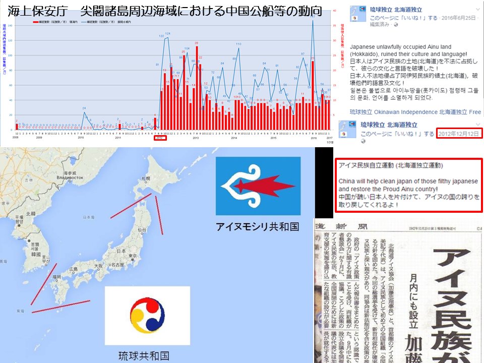 iddm_from_2005's tweet photo. 公安調査庁「内外情勢の回顧と展望」━「琉球独立」を標ぼうする我が国の団体関係者などとの学術交流の背後には、沖縄で、中国に有利な世論を形成し、日本国内の分断を図る戦略的な狙い。

「先住民族」は分断に利用できる言葉 - https://t.co/M4wiYjqrHP https://t.co/Gr1VhldYg0