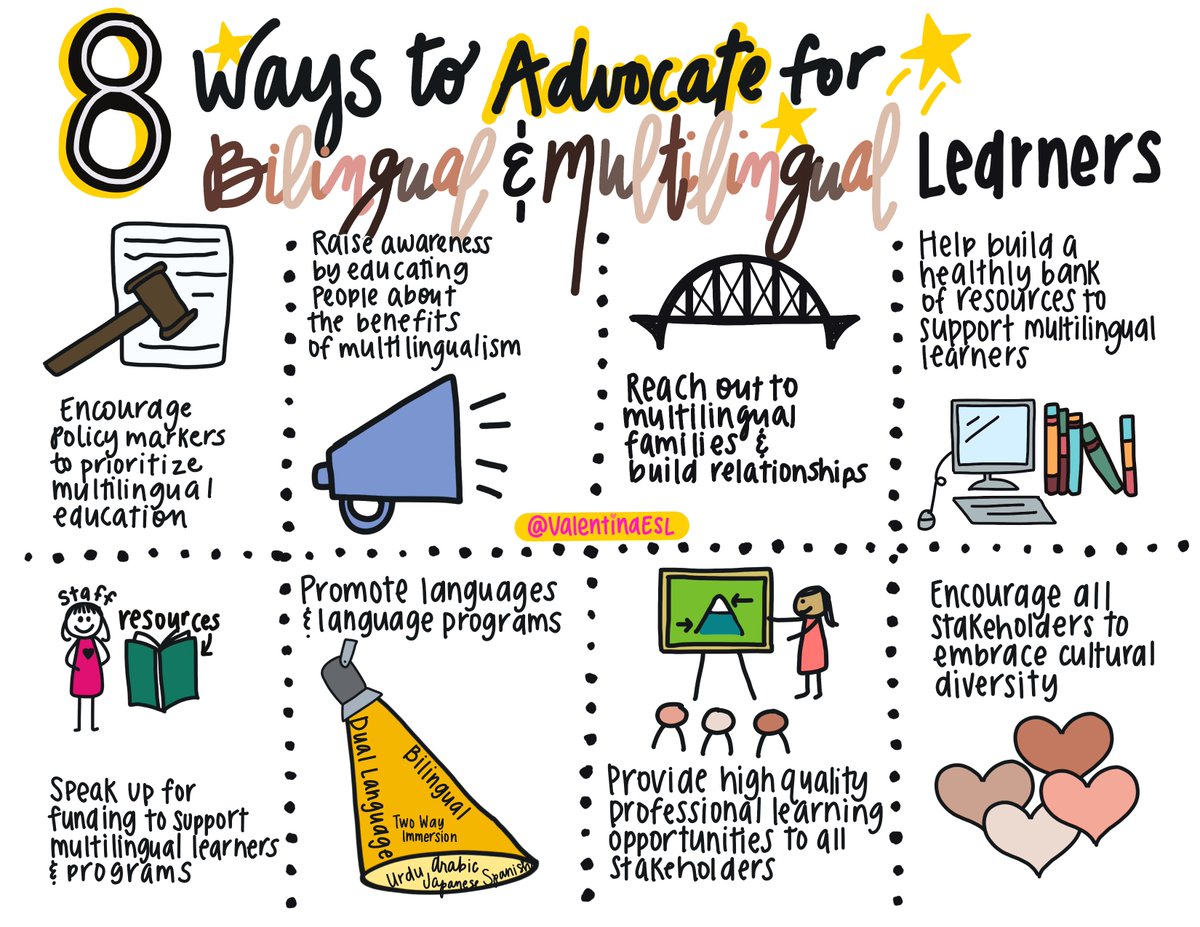 NEW🌟8 Ways to Advocate for BIL/ML Learners🌟
🙌🏽prioritze BIL/ML education 
📣raise awareness abt the benefits of multilingualism 
🧰build relationships 
📚grow a great bank of resources for MLs
🗣speak up to support ML and BIL/ML programs
🇲🇽🇻🇳promote languages &amp; language