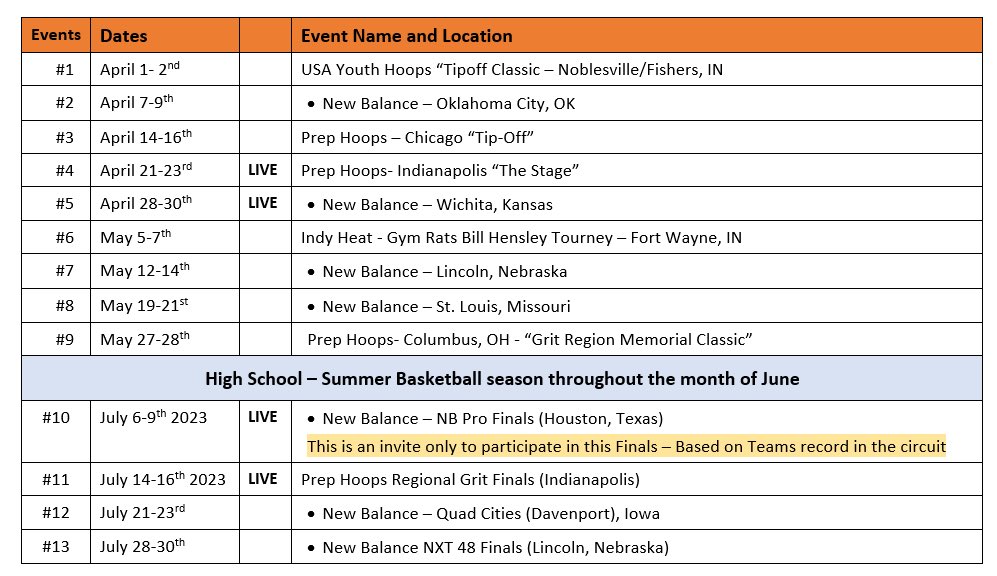AAU All-Indy Platinum 17u Schedule