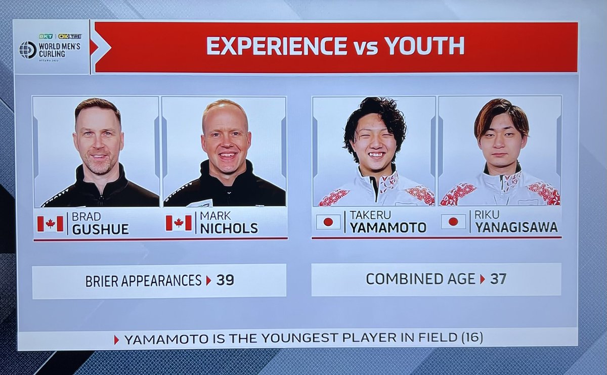 TeamGushue's tweet photo. Who thinks of this stuff 😂 #gettingold ⬇️ https://t.co/k8Og2FoTD6
