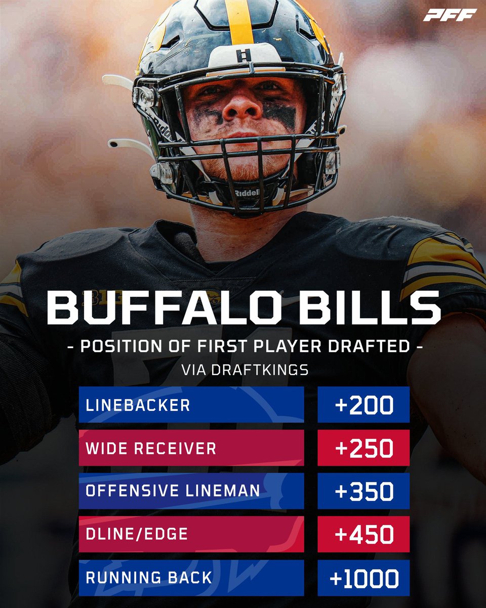 Built in Buffalo on Twitter "Odds via DraftKings for the Bills first