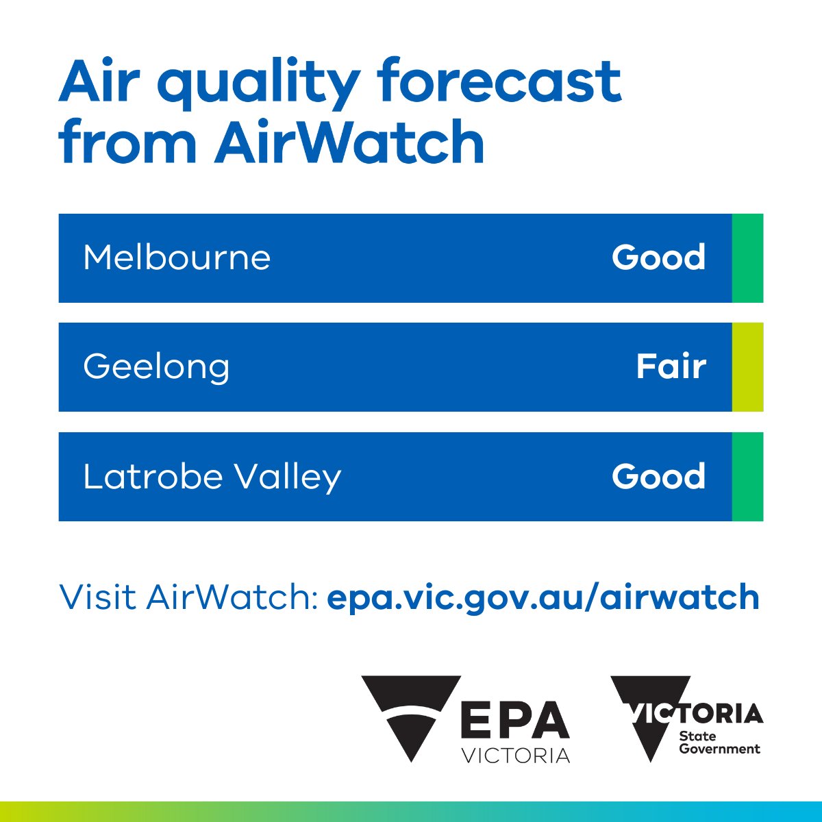 VicGovEPA's tweet photo. Victorians can expect good to fair air quality today. Visit #AirWatch for more information: https://t.co/xur85YR398 https://t.co/U3tmUAOzrL