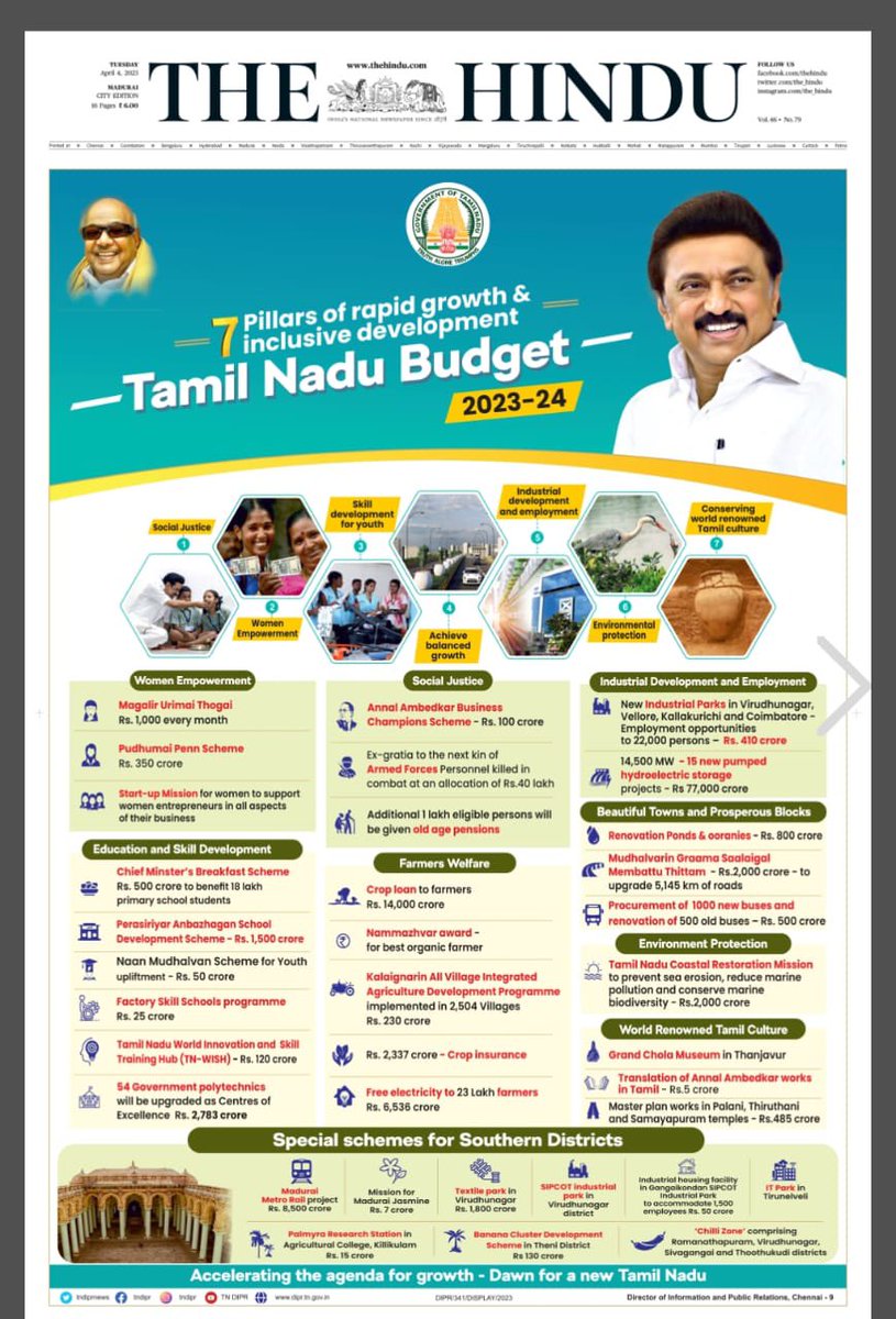 7 Goals of Inclusive growth and Prosperity 
TamilNadu Budget 2023-2024.

Special Schemes for Southern District.

💪👏

#TNBudget2023 #DravidianModel