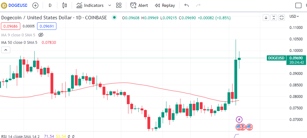 MarketHighLow tweet media
