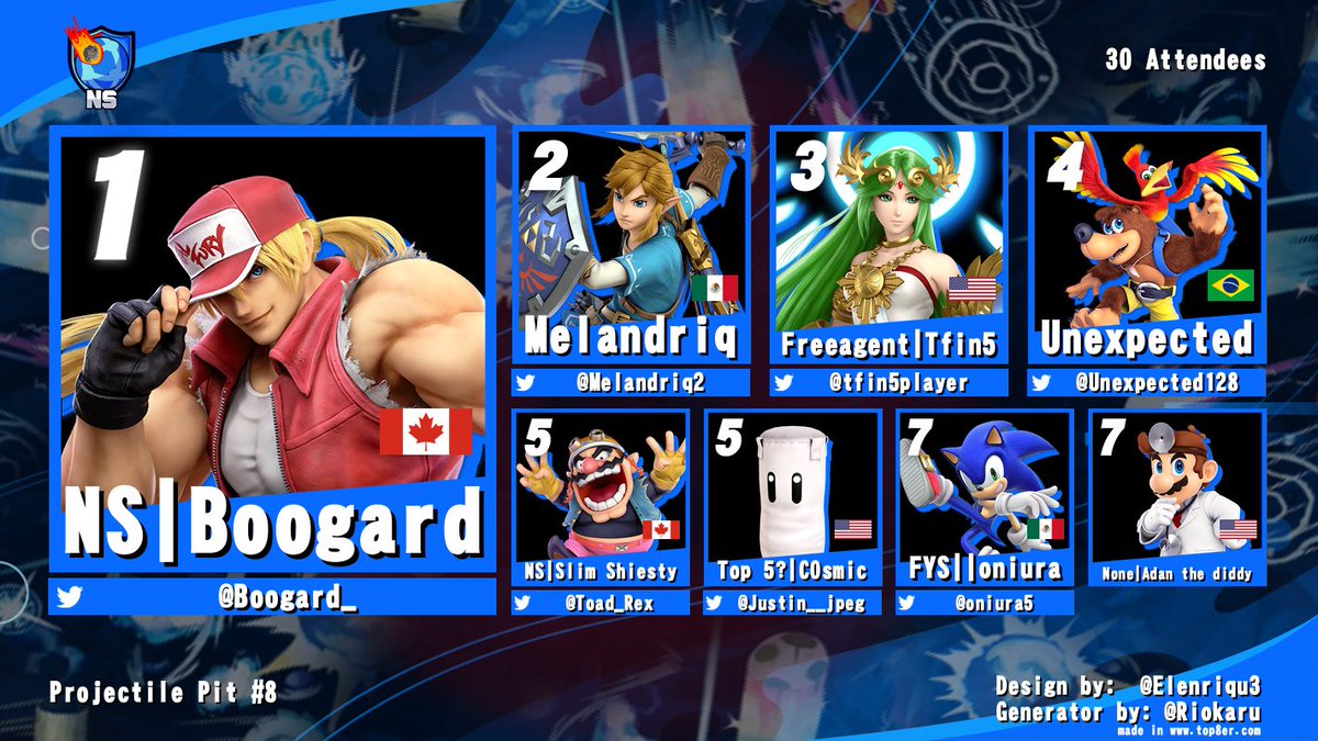 No Style Esports (@nostyleesports) on Twitter photo Top 8 for Projectile Pit #8
Graphic Generated By <a href="/DogCowy/">DogCowy</a>
#1 <a href="/Boogard_/">Boogard</a>
#2 <a href="/Melandriq2/">Melandriq</a>
#3 <a href="/tfin5player/">Tfin5player</a>
#4 <a href="/Unexpected128/">Unexpected</a>
#5 <a href="/Toad_Rex/">Toad</a>
#5 <a href="/Justin__jpeg/">justin</a>
#7 <a href="/oniura5/">•°o_n_i_u_r_a°•</a>
#7 Aden the Diddy Top 8 for Projectile Pit #8
Graphic Generated By <a href="/DogCowy/">DogCowy</a>
#1 <a href="/Boogard_/">Boogard</a>
#2 <a href="/Melandriq2/">Melandriq</a>
#3 <a href="/tfin5player/">Tfin5player</a>
#4 <a href="/Unexpected128/">Unexpected</a>
#5 <a href="/Toad_Rex/">Toad</a>
#5 <a href="/Justin__jpeg/">justin</a>
#7 <a href="/oniura5/">•°o_n_i_u_r_a°•</a>
#7 Aden the Diddy