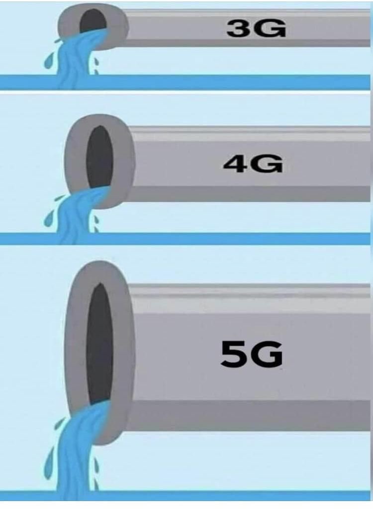 iTannu's tweet photo. Internet speed in India explained. https://t.co/G9ENx6hwbb