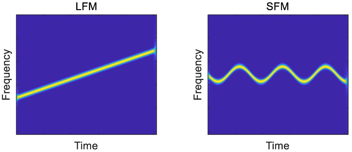 Sensors_MDPI's tweet image. #highlycitedpaper
Modulation Recognition of #RadarSignals Based on Adaptive Singular Value Reconstruction and #DeepResidualLearning
mdpi.com/1424-8220/21/2…
#modulationrecognition #adaptivesingularvaluereconstruction