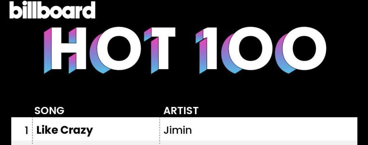 21momo_'s tweet image. แจก 50/1 ดีใจProud of Jimin มากๆๆㅠ ㅠㅠ ㅠ  รีอย่างเดียวค่า (เฉพาะอาร์มี่)
สุ่มวันนี้ , 22:00 


 #LikeCrazyNo1Hot100
#Jimin_FACE #JiminNo1Hot100