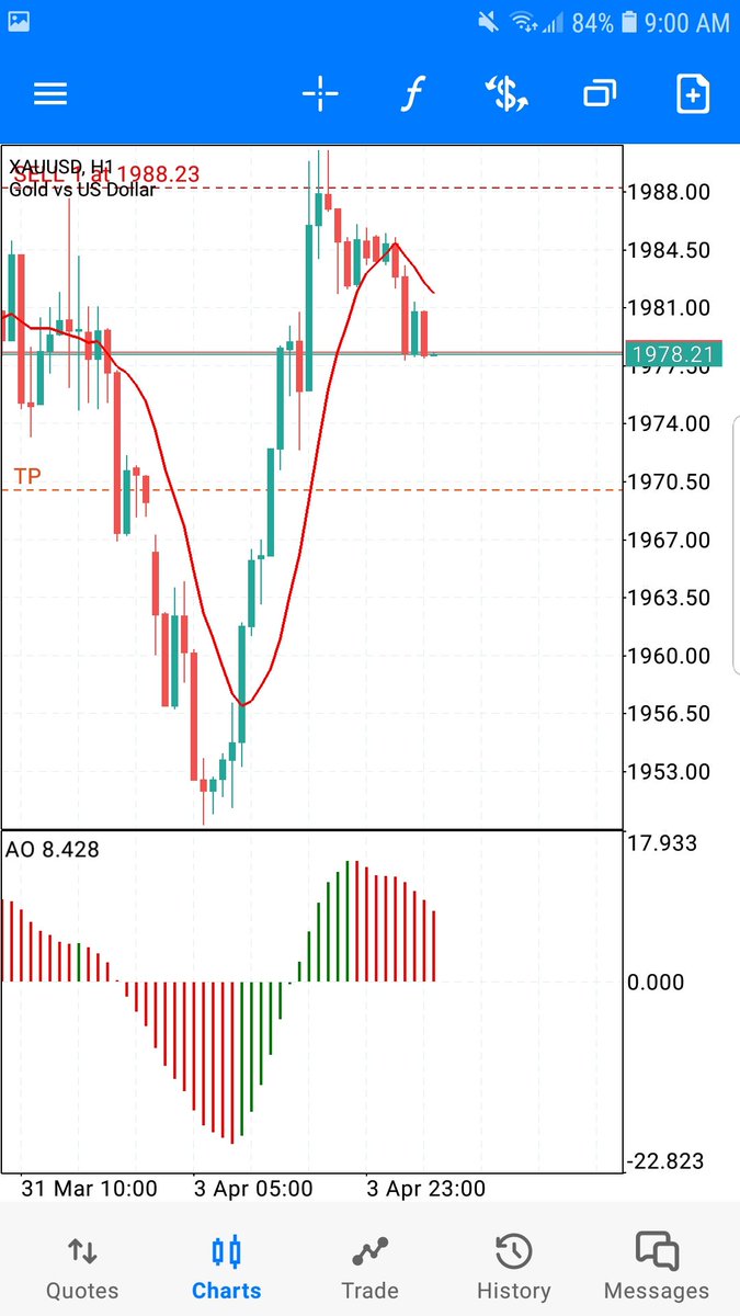 aam_traders's tweet image. #XAUUSD  just single entry. Passed the Funded challenge.  #fundedchallenge, #ftmo, #fundednext #myforexfunds, #forexsignals #forextrading #forextrader #GOLD learn and then earn.