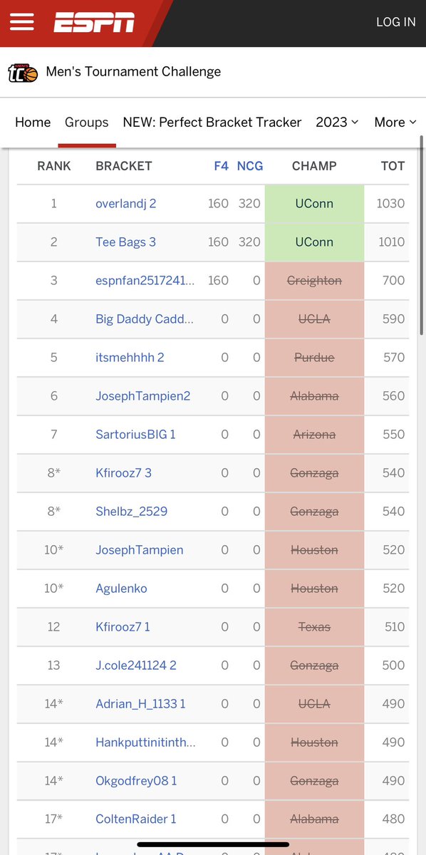 Tee_Chav's tweet photo. The best bracket I've ever made! 🤑 I took 2nd place out of 49 in my crew, I'm not mad about it! #MarchMadness 🫶🏼 https://t.co/veqBIjCwGb