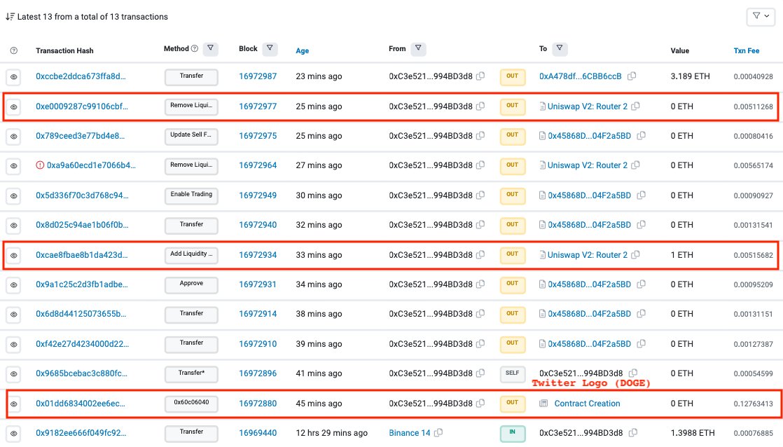 PeckShieldAlert on Twitter "PeckShieldAlert rugpull PeckShield has detected that TwitterLogo