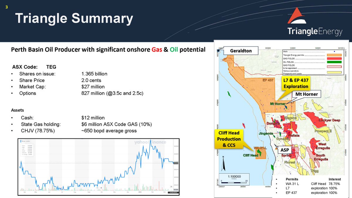 Triangle Energy tweet media