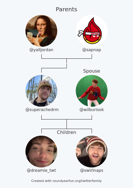 superacheswift's tweet image. My Twitter Family:
Parents: @yalljordan @sapnap
Spouse: @wilburisok
Children: @dreamie_twt @swirlnaps

via funroundy.click/twitterfamily?…

⠀
