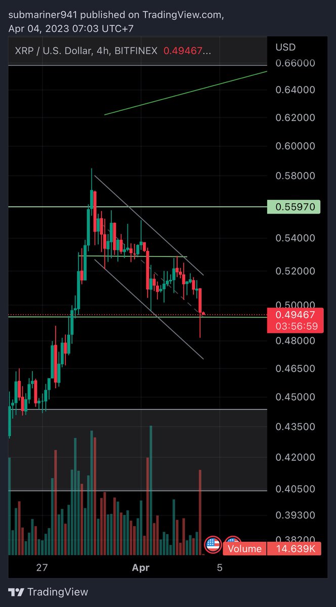 CryptoONEAleks's tweet photo. Starting to buy #xrp? https://t.co/tZWR7dGBHm